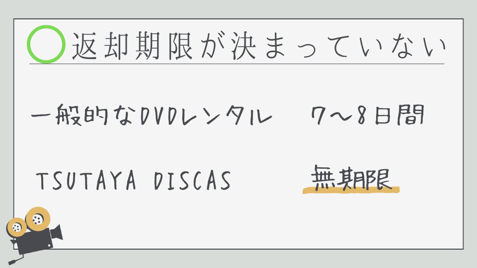 TSUTAYA DISCAS　返却期限　無制限